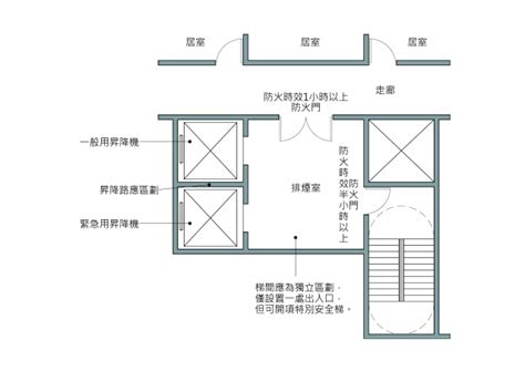 直通樓梯定義|第四章 防火避難設施及消防設備